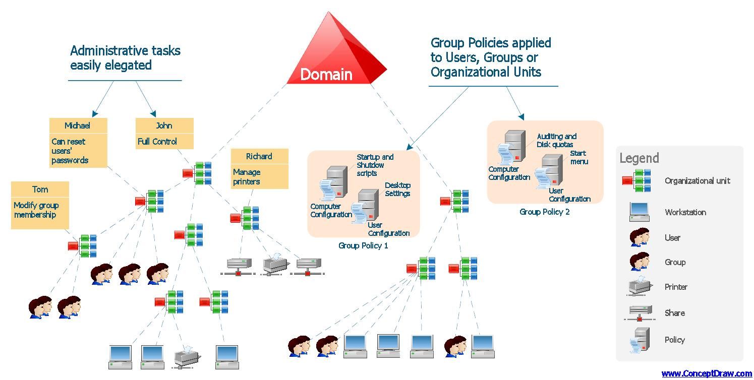 active-directory diagram