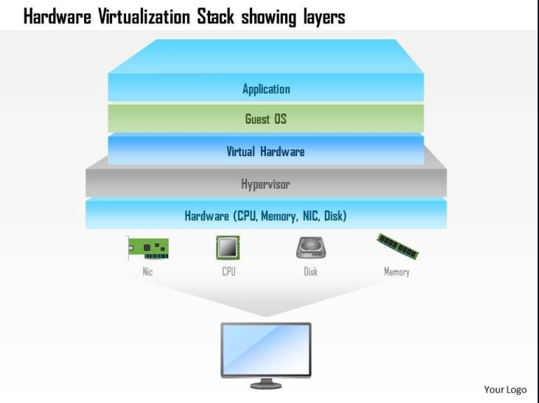 hardware virtualization
