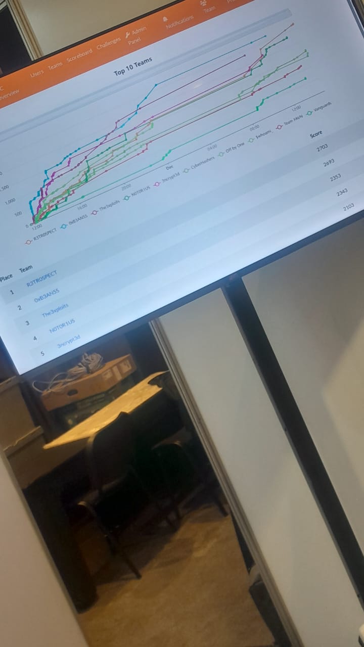 SANReN Competition Scoreboard